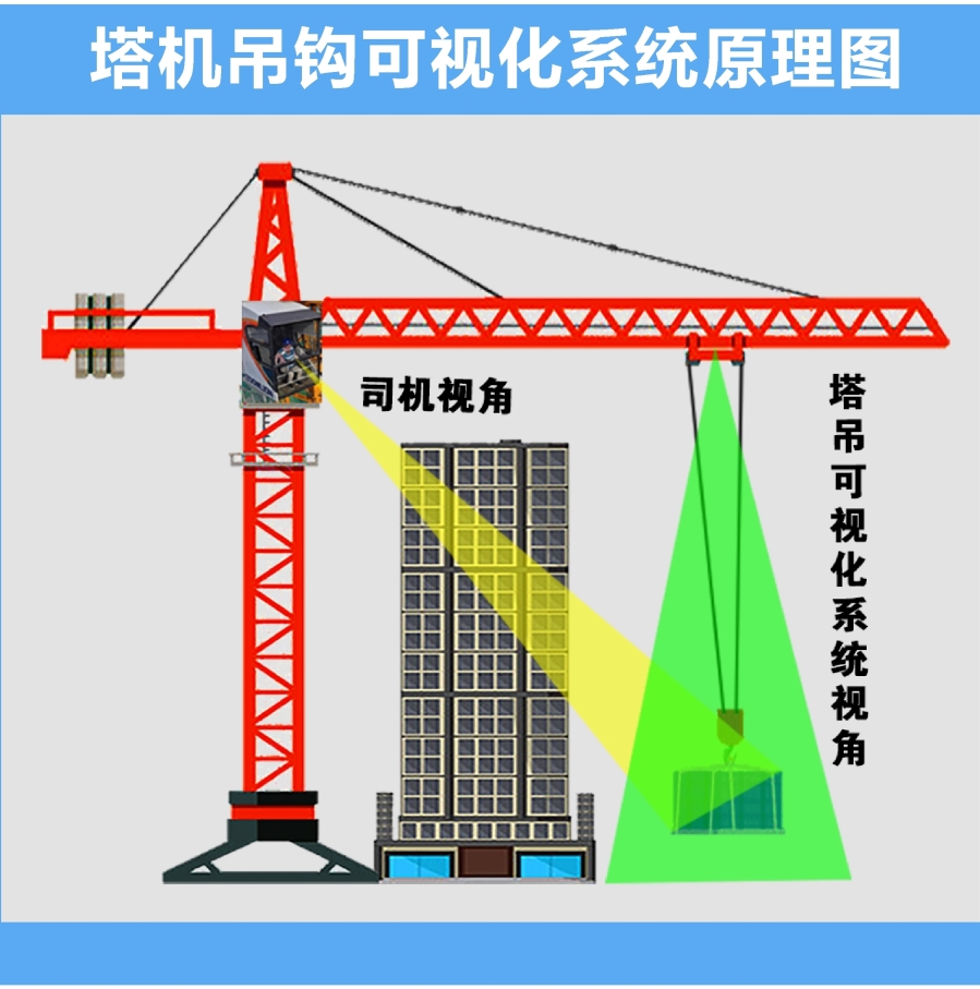 河北省要求所有建筑工地必须安装塔吊安全监测系统等云南智慧工地设备